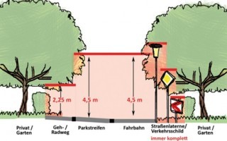 Lichtraumprofil.jpg