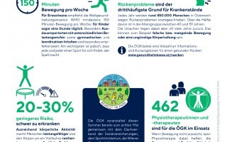 20230821_Grafik_OeGK_Gesundheitsbarometer_Bewegung_RGB_300dpi.jpg