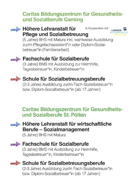 Ausbildungen am Caritas Bildungszentrum Gaming.JPG