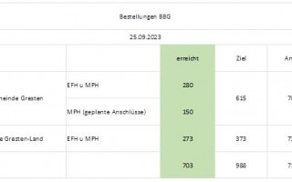 Bestellungen_Breiteband.JPG
