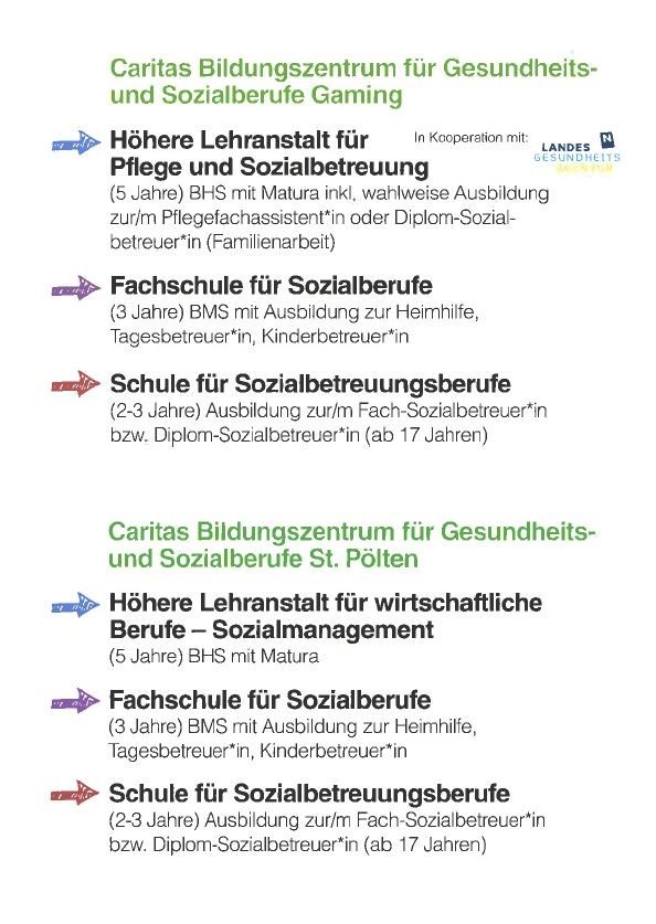 Ausbildungen am Caritas Bildungszentrum Gaming.JPG