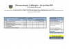 VA 2024 Dienstpostenplan
