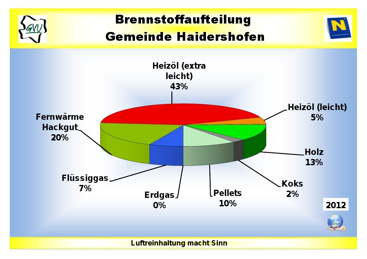 brennstoffaufteilung2012.jpg