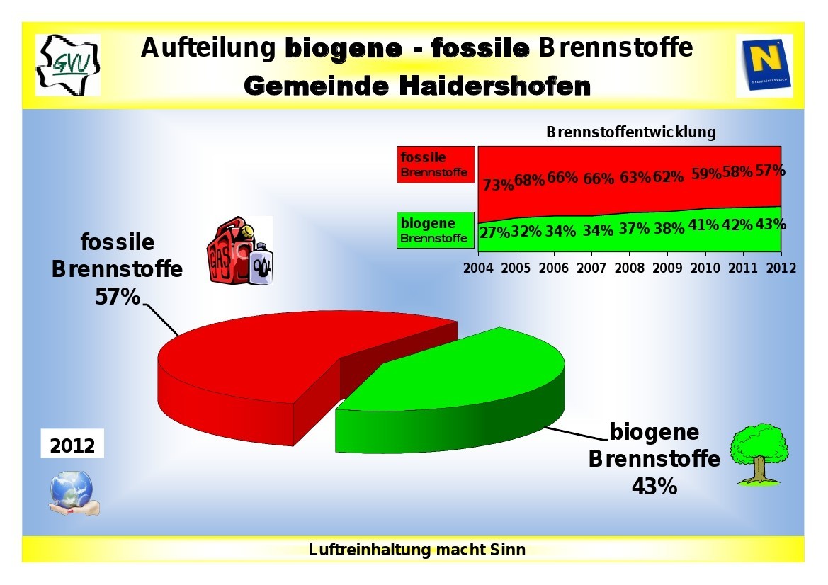 biogenfossilebrennstoffe2012.jpg