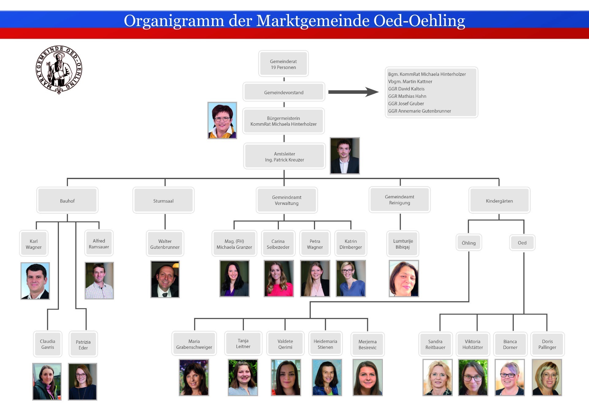 Organigramm Mitarbeiter_2024.jpg