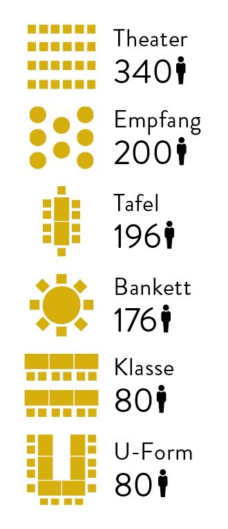 Kapazitaet-Bestuhlungsvarianten-GrosserSaal.jpg