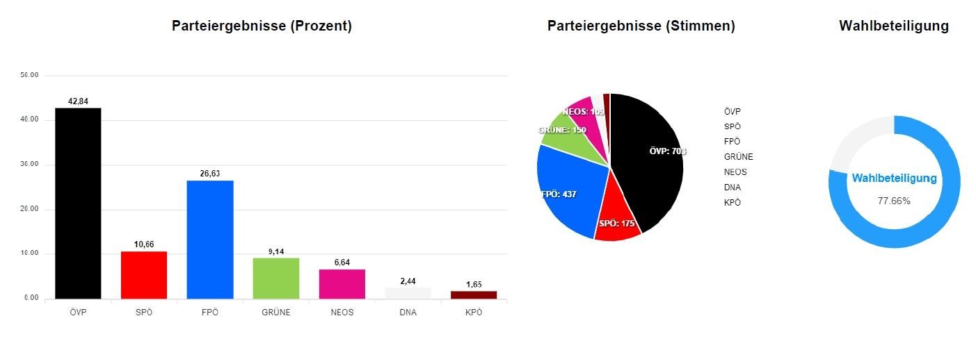 Europawahl2024_Ergebnis_Euratsfeld.jpg