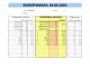 Ergebniss Sprengel 2.pdf