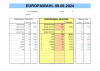 Ergebniss Sprengel 3.pdf