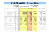 EUW_2024_Wahlergebnis_StGeorgenYbbsfelde