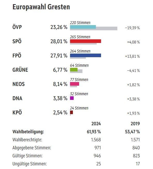 Ergebnis EU-Wahl 2024.JPG