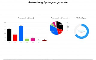 Grafik Wahlergebnisse.jpg