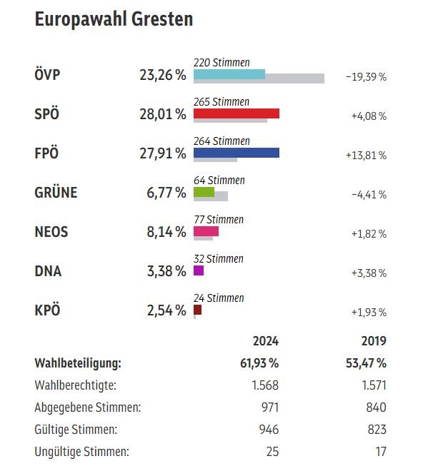 1718085313-ergebnis-eu-wahl-2024-jpg.jpeg