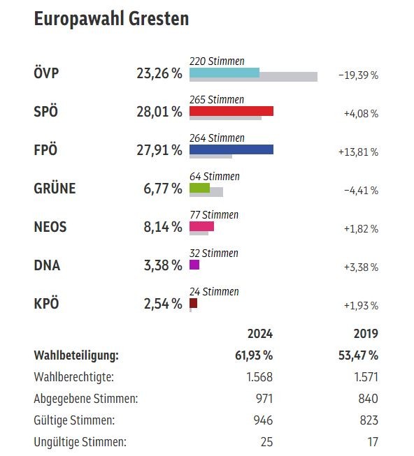 1718085313-ergebnis-eu-wahl-2024-jpg.jpeg