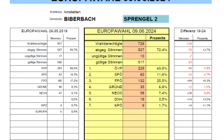 EU Wahl 2024 Sprengel 2.png