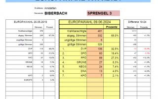 EU Wahl 2024 Sprengel 3.png