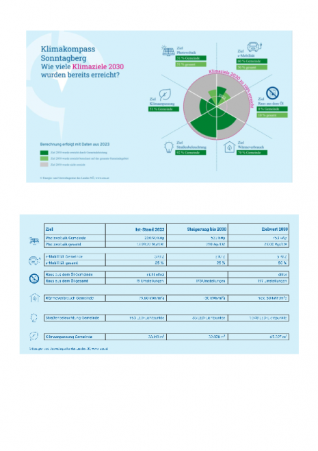 Sonntagberg-Klimakompass_2023.pdf