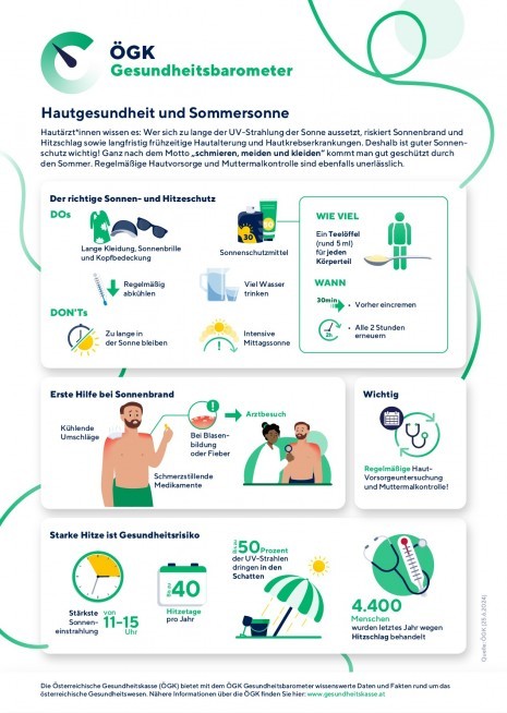 240727_ÖGK_Gesundheitsbarometer_Hautgesundheit.jpg