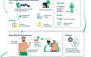 240727_ÖGK_Gesundheitsbarometer_Hautgesundheit.jpg