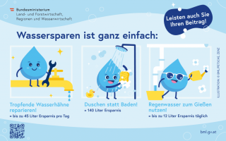 BML_Wasser_sparen_200x128_SSP_RMA_230803-2-1030x659.png