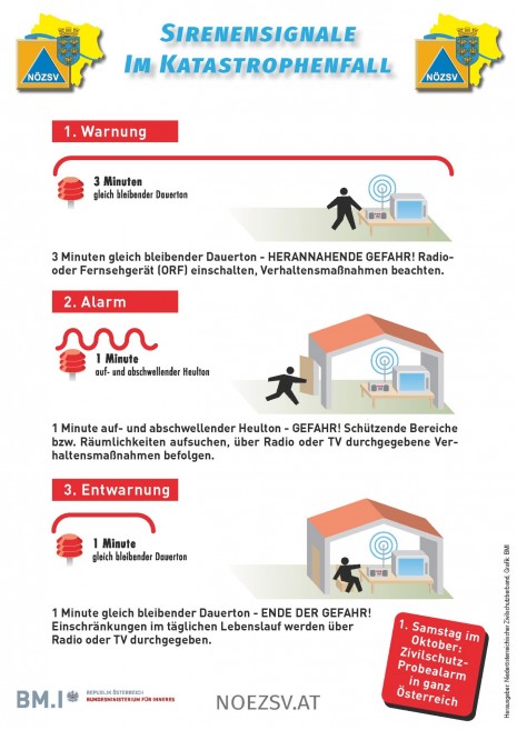 Sirenensignale im Katastophenfall