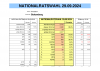 Gesamtergebnis Behamberg NRW24.pdf