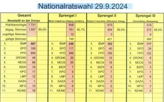 Ergebnis_NR-Wahl 2024.jpg