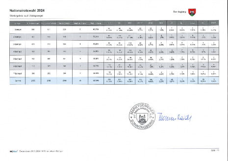 Ergebnis NR-Wahl 2024.pdf