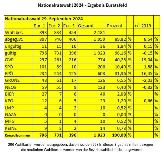 NRWahl2024_Ergebnis_Euratsfeld.jpg