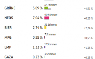 NR Wahl 2024.png