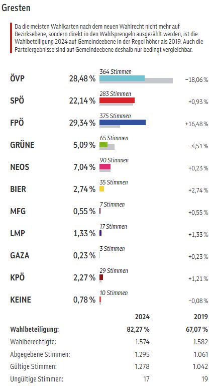 NR Wahl 2024.png