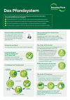 infoblatt-das-pfandsystem-okt.2024