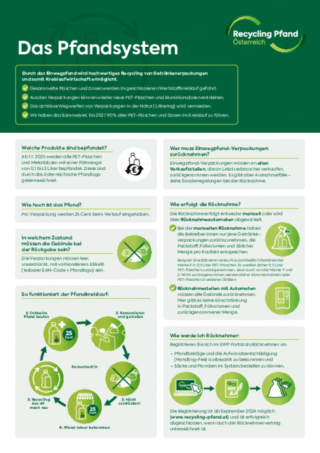 infoblatt-das-pfandsystem-okt.2024.pdf