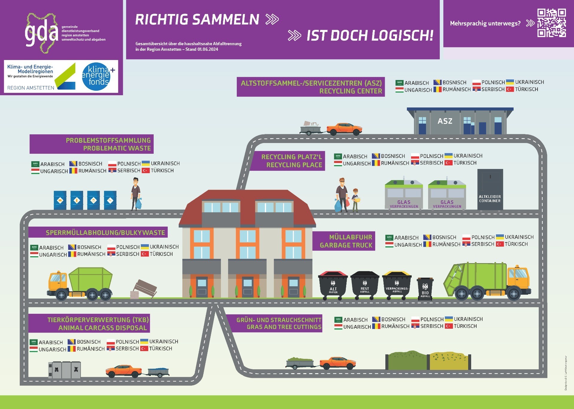 Trennanleitung_mehrsprachig