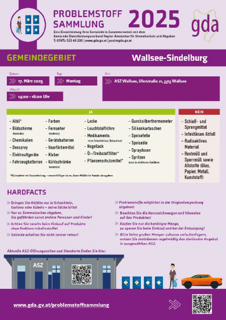 Problemstoffsammlung