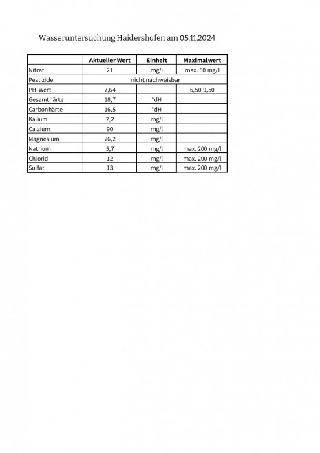 Trinkwasseruntersuchung_HP_05.11.2024