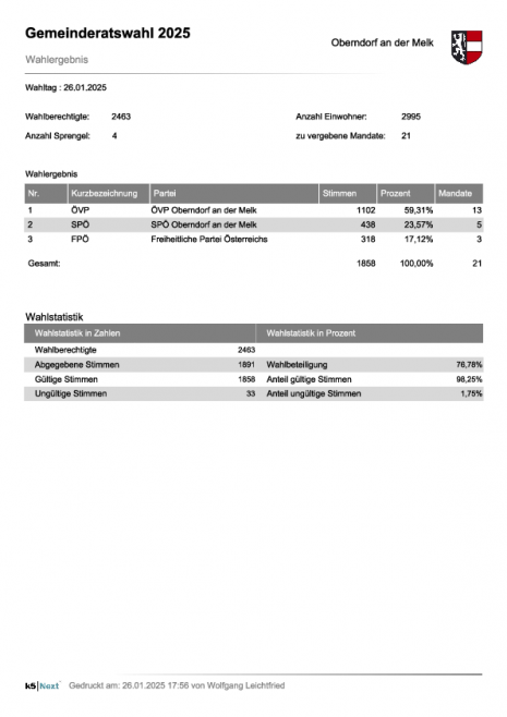 Gemeindewahlergebnis_GRWahl2025.pdf