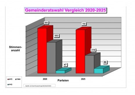 Wahl-Auswertung 2025 Grafik seite1-1.jpg