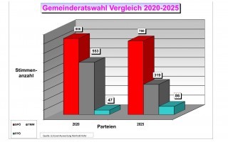 Wahl-Auswertung 2025 Grafik seite1-1.jpg