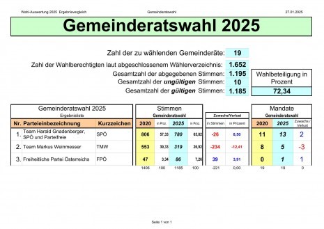 Wahl-Auswertung 2025-1.jpg