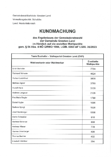 KM GR-Wahl Wahlpunkte.pdf