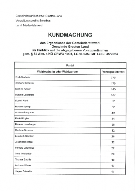 KM GR-Wahl Vorzugsstimmen.pdf