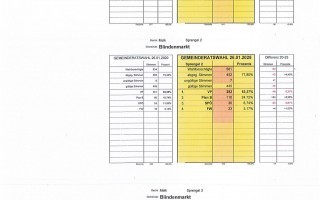 Sprengelergebnisse GR-Wahl 2025_page-0001.jpg