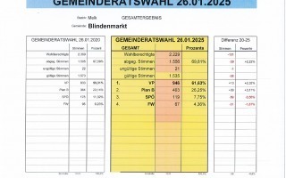 Gesamt - Ergebnis GR Wahl 2025_page-0001.jpg