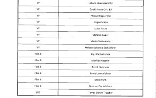 Kundmachung Ergebnis GR-Wahl 2025_page-0002.jpg