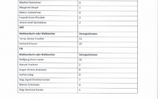 Kundmachung Vorzugsstimmen GR-Wahl 2025_page-0002.jpg