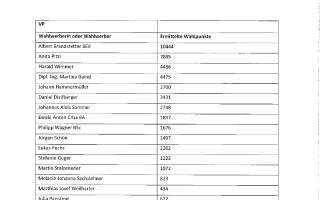 Kundmachung Wahlpunkte GR-Wahl 2025_page-0001.jpg