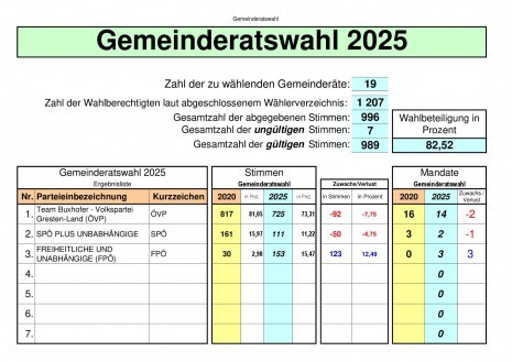 Wahl-Tabelle2025-001.jpg