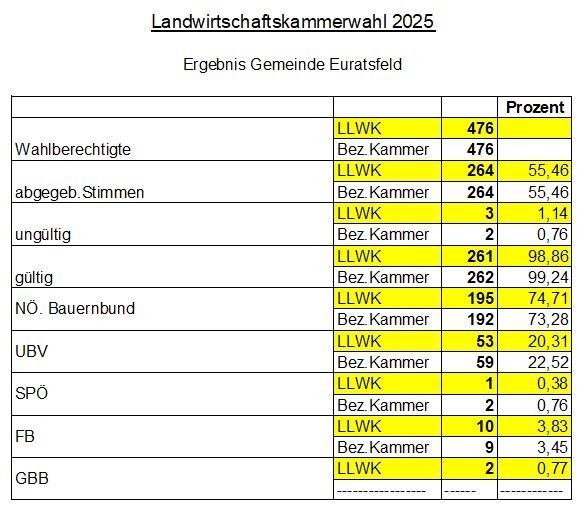 Ergebnis_LWK2025.jpg