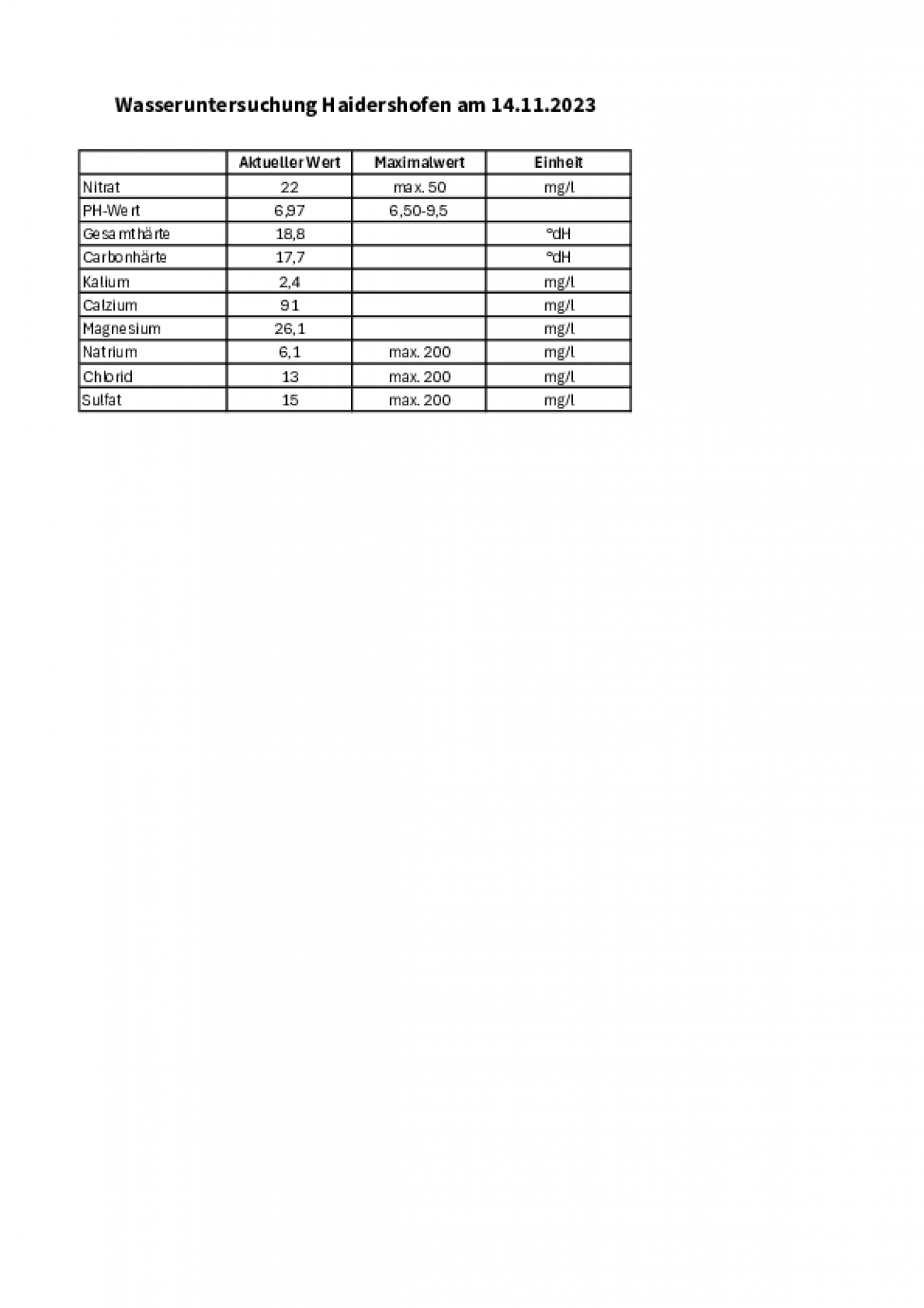 Trinkwasserwerte_Hp_14.11.2023.pdf